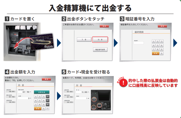 入金精算機にて出金する